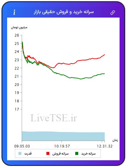 سرانه خریدار حقیقی بازار، سرانه فروشنده حقیقی بازار، قدرت خریدار حقیقی بازار