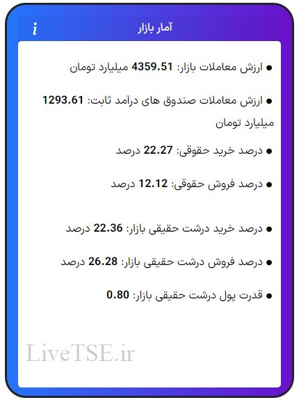 ارزش معاملات، درصد خرید و فروش حقوقی، درصد خرید و فروش درشت حقیقی و قدرت پول درشت حقیقی