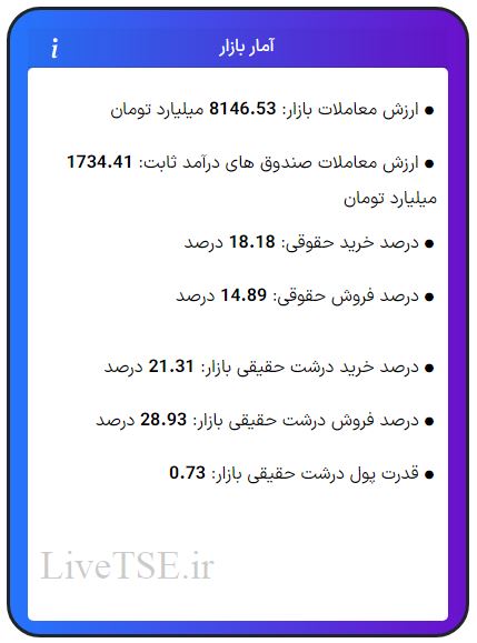 ارزش معاملات، درصد خرید و فروش حقوقی، درصد خرید و فروش درشت حقیقی و قدرت پول درشت حقیقی