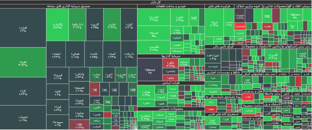 نقشه بازار بورس 14 مرداد 1402