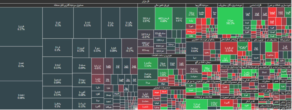 نقشه بازار بورس 25 مرداد 1402