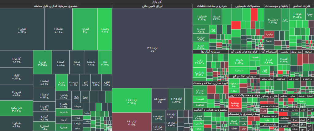 نقشه بازار بورس 10 مرداد 1402