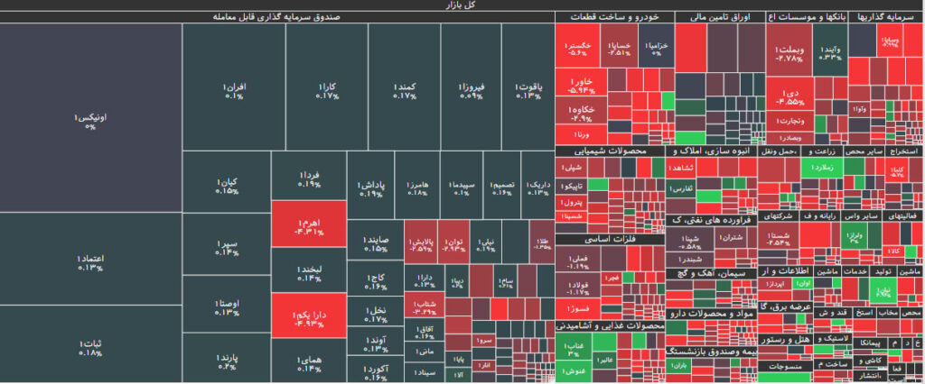نقشه بازار بورس 28 مرداد 1402