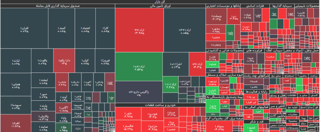 نقشه بازار بورس 31 مرداد 1402