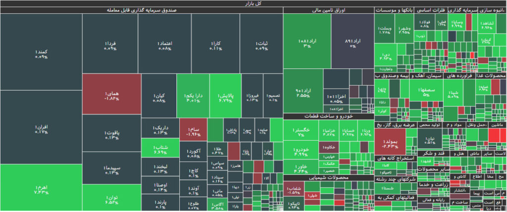 نقشه بازار بورس 1 شهریور 1402