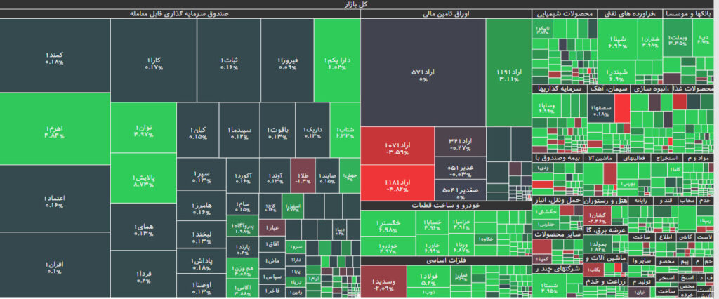 نقشه بازار بورس 4 شهریور 1402