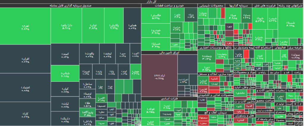 نقشه بازار بورس 5 شهریور 1402
