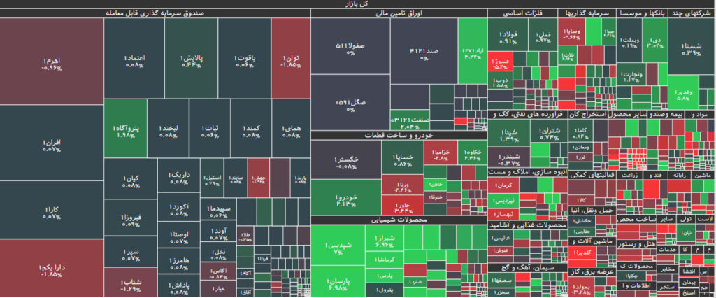 نقشه بازار بورس 6 شهریور 1402