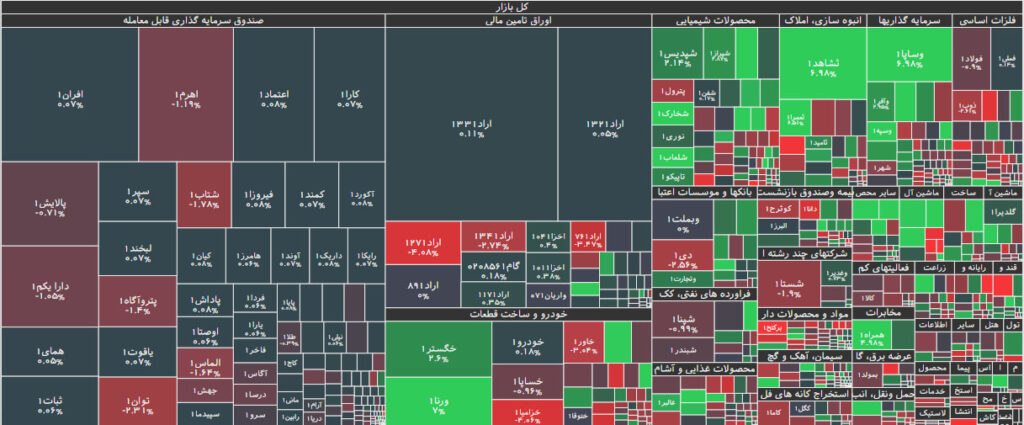 نقشه بازار بورس 7 شهریور 1402