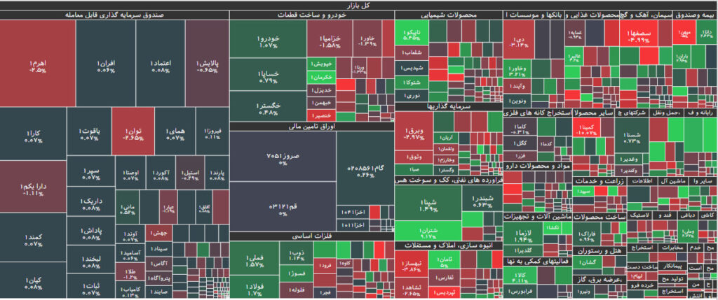 نقشه بازار بورس 15 مرداد 1402