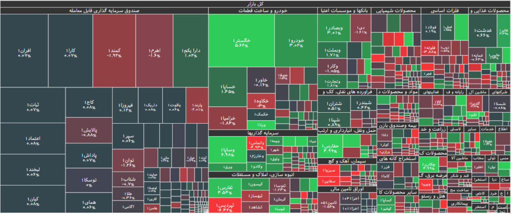 نقشه بازار بورس 16 مرداد 1402