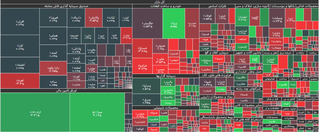 نقشه بازار بورس 17 مرداد 1402