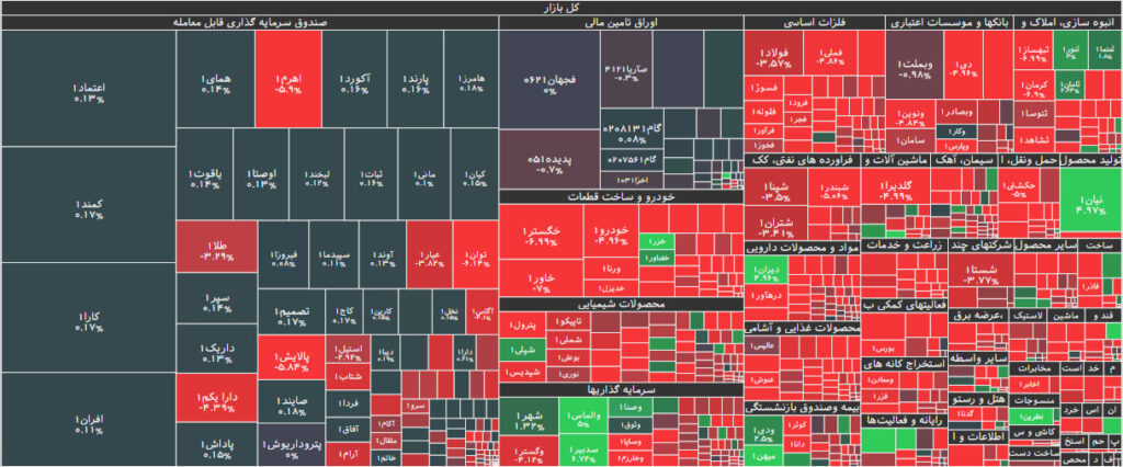 نقشه بازار بورس 21 مرداد 1402
