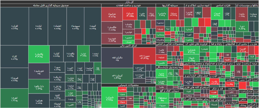 نقشه بازار بورس 22 مرداد 1402