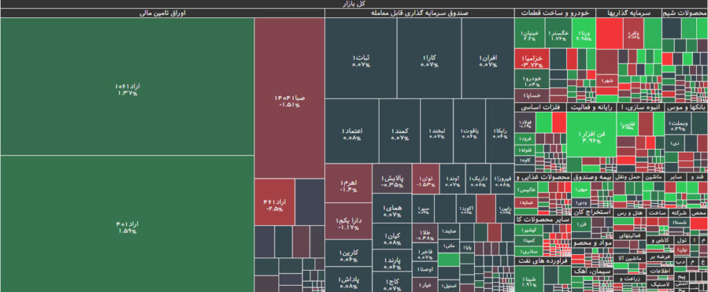 نقشه بازار بورس 23 مرداد 1402