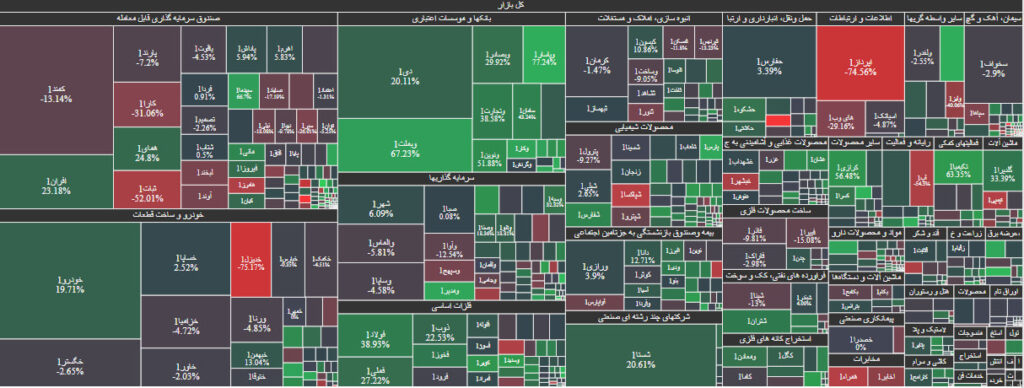 تحرکات حقوقی در بورس 25 مرداد 1402