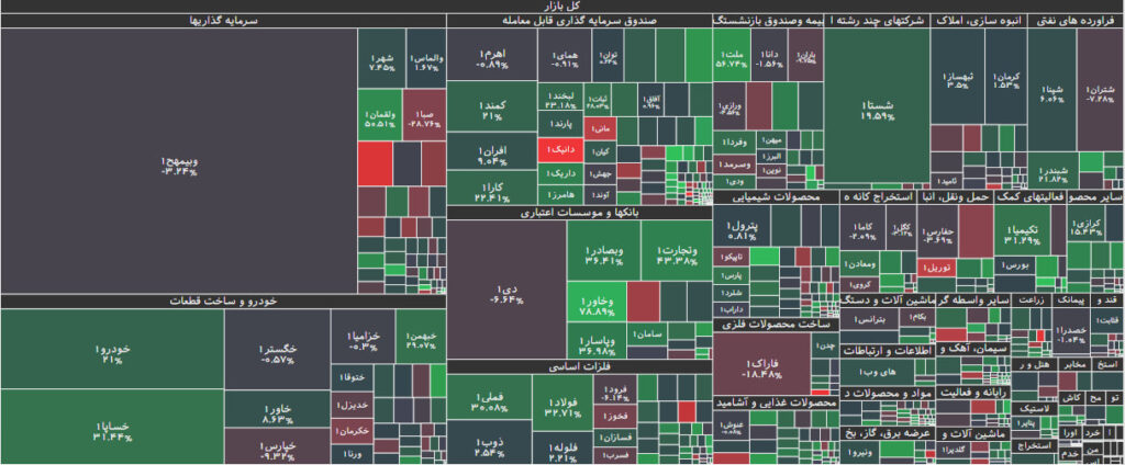 تحرکات حقوقی در بورس 15 مرداد 1402