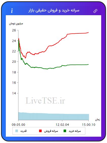 سرانه خریدار حقیقی بازار، سرانه فروشنده حقیقی بازار، قدرت خریدار حقیقی بازار