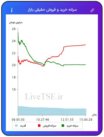 سرانه خریدار حقیقی بازار، سرانه فروشنده حقیقی بازار، قدرت خریدار حقیقی بازار