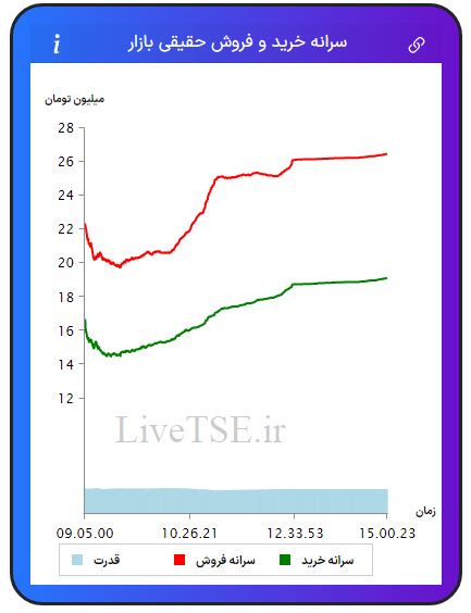 سرانه خریدار حقیقی بازار، سرانه فروشنده حقیقی بازار، قدرت خریدار حقیقی بازار