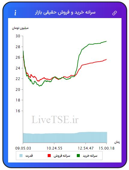 سرانه خریدار حقیقی بازار، سرانه فروشنده حقیقی بازار، قدرت خریدار حقیقی بازار