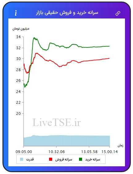 سرانه خریدار حقیقی بازار، سرانه فروشنده حقیقی بازار، قدرت خریدار حقیقی بازار