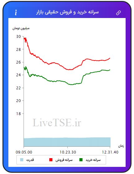 سرانه خریدار حقیقی بازار، سرانه فروشنده حقیقی بازار، قدرت خریدار حقیقی بازار