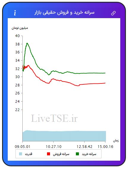 سرانه خریدار حقیقی بازار، سرانه فروشنده حقیقی بازار، قدرت خریدار حقیقی بازار