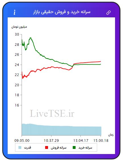 سرانه خریدار حقیقی بازار، سرانه فروشنده حقیقی بازار، قدرت خریدار حقیقی بازار