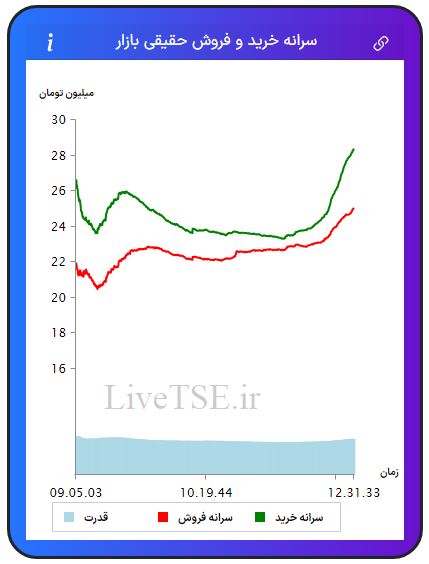 سرانه خریدار حقیقی بازار، سرانه فروشنده حقیقی بازار، قدرت خریدار حقیقی بازار