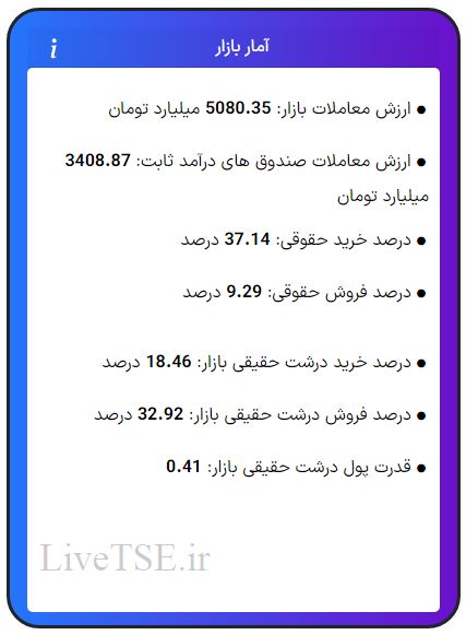 ارزش معاملات، درصد خرید و فروش حقوقی، درصد خرید و فروش درشت حقیقی و قدرت پول درشت حقیقی