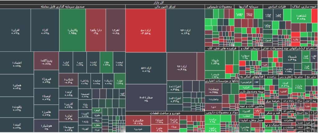نقشه بازار بورس 12 شهریور 1402
