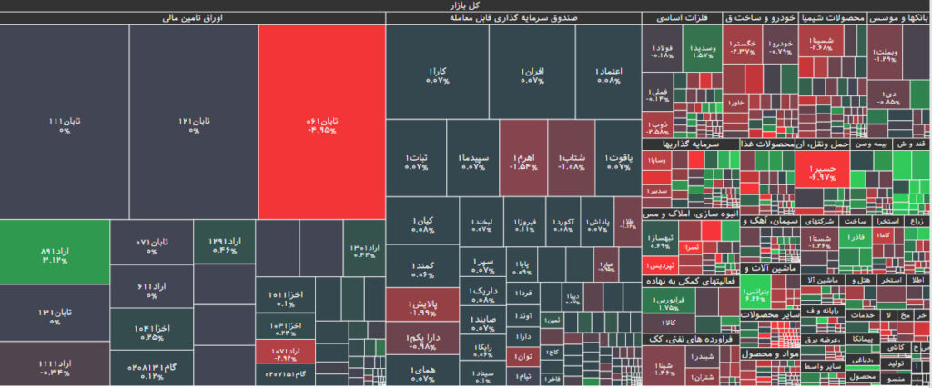 نقشه بازار بورس 27 شهریور 1402