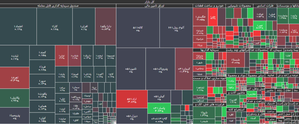 نقشه بازار بورس 11 شهریور 1402