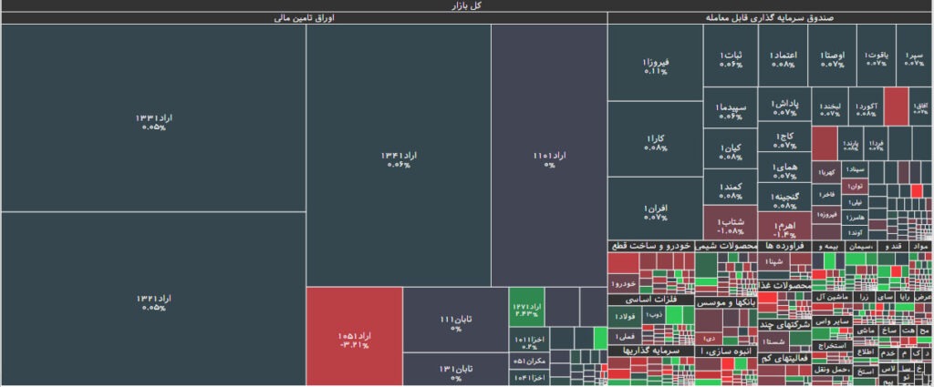 نقشه بازار بورس 28 شهریور 1402
