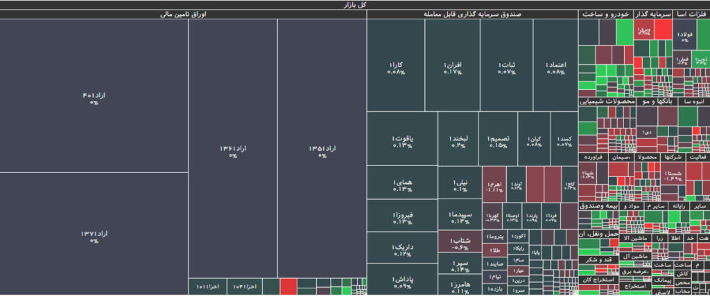 نقشه بازار بورس 29 شهریور 1402