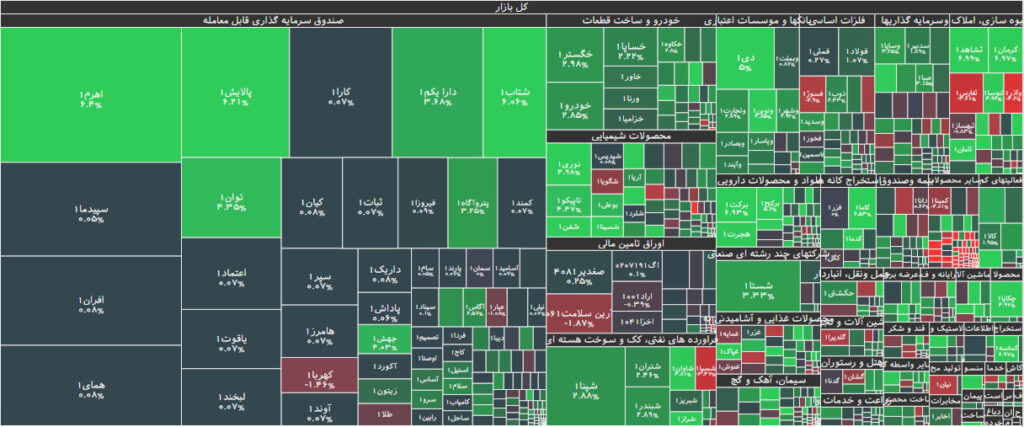 نقشه بازار بورس 13 شهریور 1402