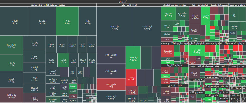 نقشه بازار بورس 14 شهریور 1402