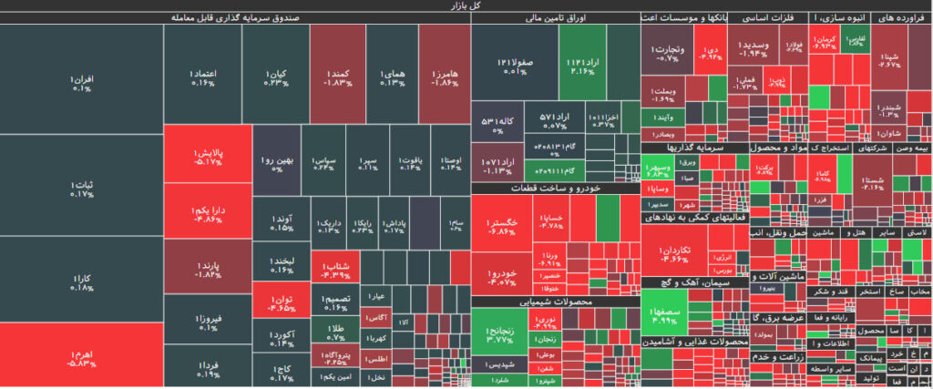 نقشه بازار بورس 18 شهریور 1402