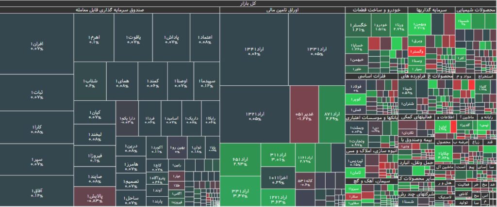 نقشه بازار بورس 21 شهریور 1402