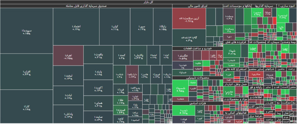 نقشه بازار بورس 22 شهریور 1402