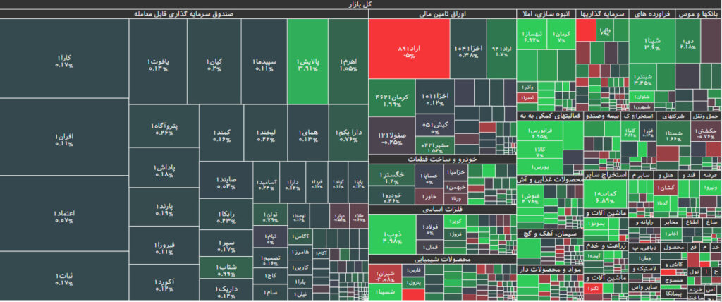 نقشه بازار بورس 26 شهریور 1402