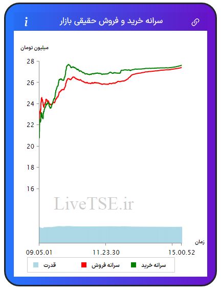 سرانه خریدار حقیقی بازار، سرانه فروشنده حقیقی بازار، قدرت خریدار حقیقی بازار