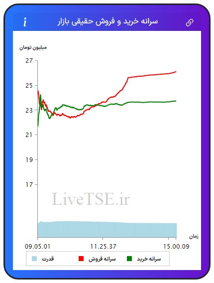 سرانه خریدار حقیقی بازار، سرانه فروشنده حقیقی بازار، قدرت خریدار حقیقی بازار