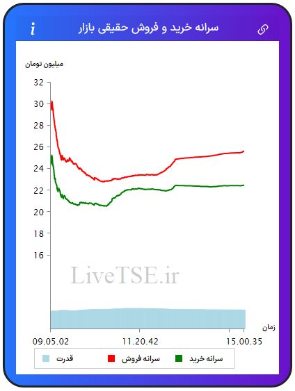 سرانه خریدار حقیقی بازار، سرانه فروشنده حقیقی بازار، قدرت خریدار حقیقی بازار