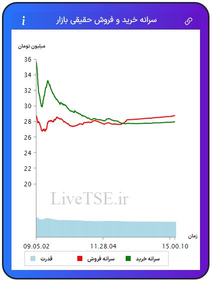 سرانه خریدار حقیقی بازار، سرانه فروشنده حقیقی بازار، قدرت خریدار حقیقی بازار