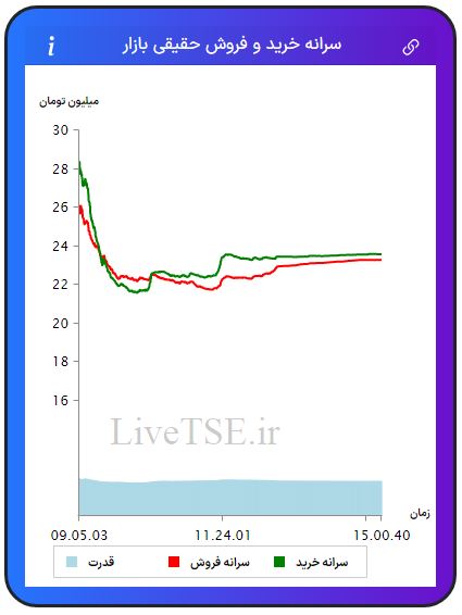 سرانه خریدار حقیقی بازار، سرانه فروشنده حقیقی بازار، قدرت خریدار حقیقی بازار