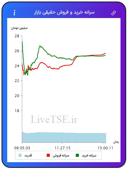 سرانه خریدار حقیقی بازار، سرانه فروشنده حقیقی بازار، قدرت خریدار حقیقی بازار