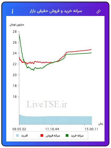 سرانه خریدار حقیقی بازار، سرانه فروشنده حقیقی بازار، قدرت خریدار حقیقی بازار