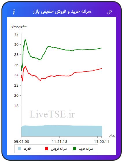 سرانه خریدار حقیقی بازار، سرانه فروشنده حقیقی بازار، قدرت خریدار حقیقی بازار